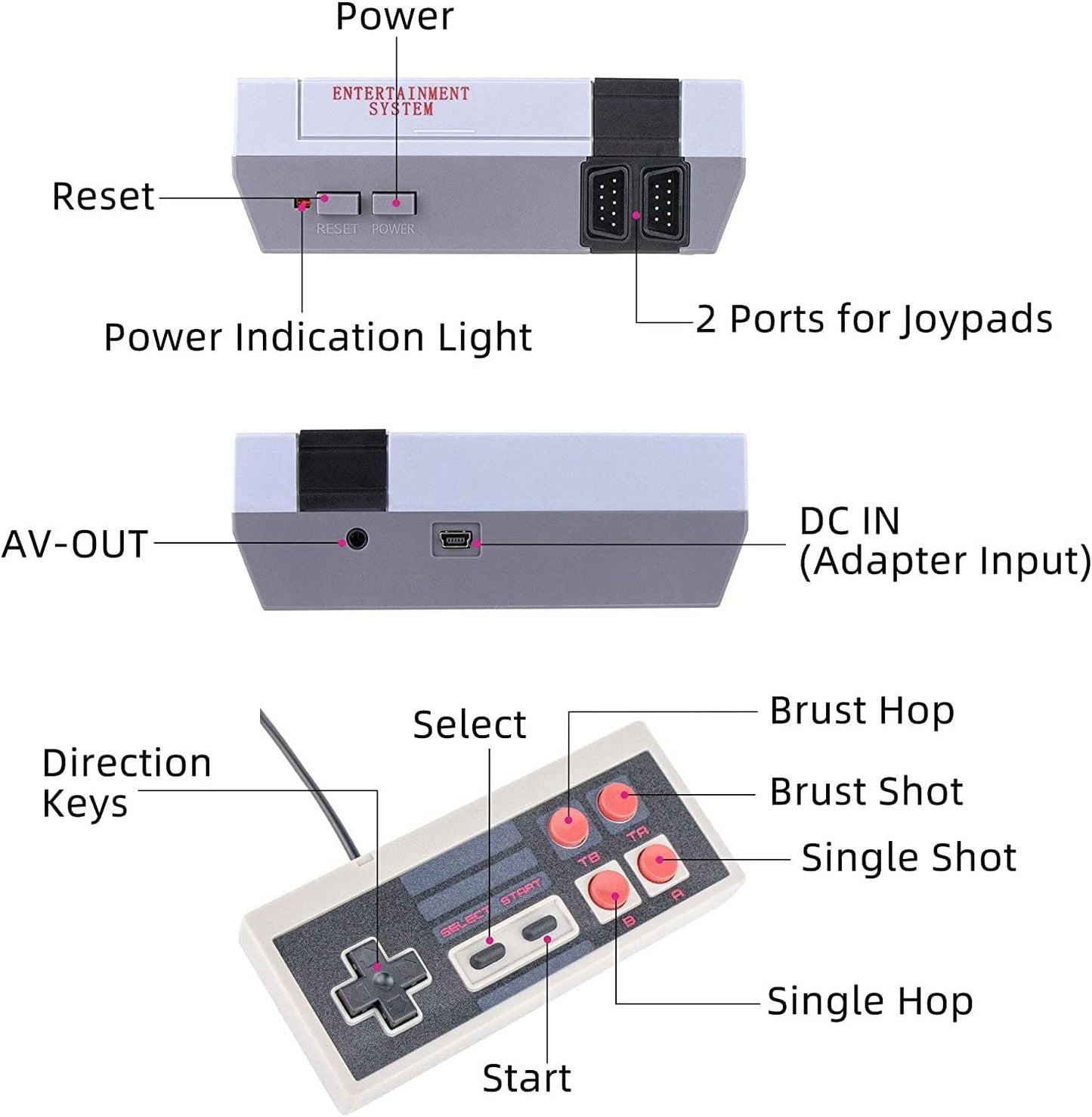 Mini Game Console 620 Games with NES Dual Controllers Classic System Edition Plug & Play For Kids & Adults